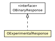 Package class diagram package OExperimentalResponse