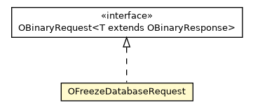 Package class diagram package OFreezeDatabaseRequest