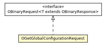 Package class diagram package OGetGlobalConfigurationRequest