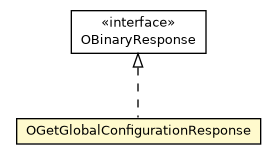 Package class diagram package OGetGlobalConfigurationResponse