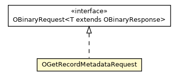 Package class diagram package OGetRecordMetadataRequest
