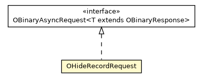 Package class diagram package OHideRecordRequest