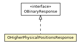 Package class diagram package OHigherPhysicalPositionsResponse