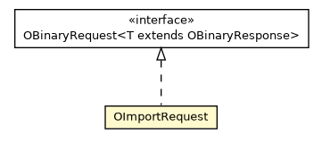 Package class diagram package OImportRequest
