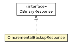 Package class diagram package OIncrementalBackupResponse
