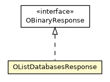 Package class diagram package OListDatabasesResponse