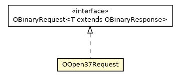 Package class diagram package OOpen37Request
