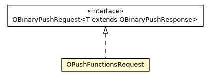 Package class diagram package OPushFunctionsRequest