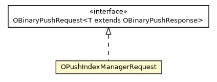 Package class diagram package OPushIndexManagerRequest