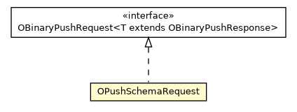 Package class diagram package OPushSchemaRequest