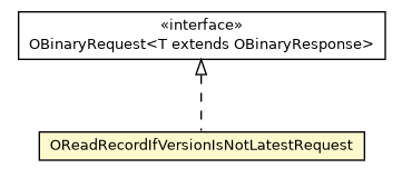 Package class diagram package OReadRecordIfVersionIsNotLatestRequest