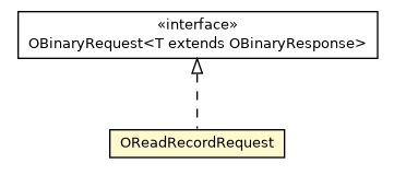 Package class diagram package OReadRecordRequest