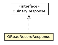 Package class diagram package OReadRecordResponse