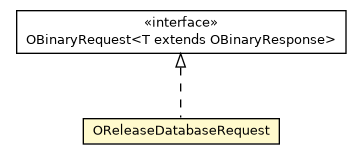 Package class diagram package OReleaseDatabaseRequest