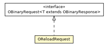 Package class diagram package OReloadRequest