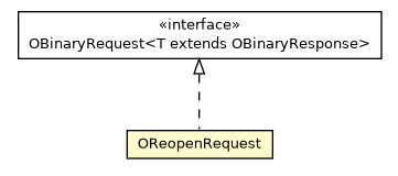 Package class diagram package OReopenRequest