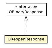 Package class diagram package OReopenResponse
