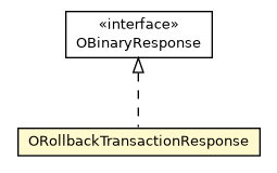 Package class diagram package ORollbackTransactionResponse