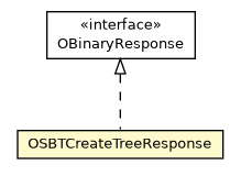 Package class diagram package OSBTCreateTreeResponse