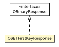 Package class diagram package OSBTFirstKeyResponse
