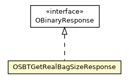 Package class diagram package OSBTGetRealBagSizeResponse