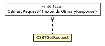 Package class diagram package OSBTGetRequest