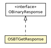 Package class diagram package OSBTGetResponse