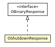 Package class diagram package OShutdownResponse