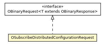 Package class diagram package OSubscribeDistributedConfigurationRequest