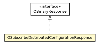 Package class diagram package OSubscribeDistributedConfigurationResponse
