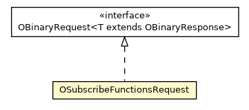 Package class diagram package OSubscribeFunctionsRequest