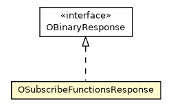 Package class diagram package OSubscribeFunctionsResponse