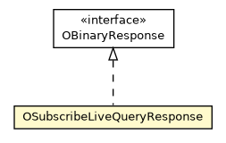 Package class diagram package OSubscribeLiveQueryResponse