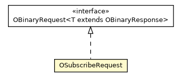 Package class diagram package OSubscribeRequest