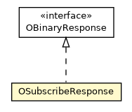 Package class diagram package OSubscribeResponse