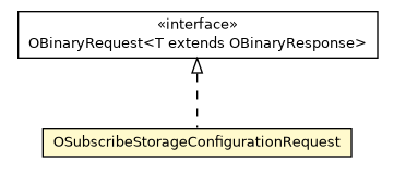 Package class diagram package OSubscribeStorageConfigurationRequest