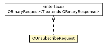 Package class diagram package OUnsubscribeRequest