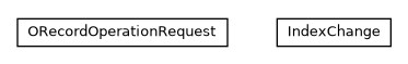Package class diagram package com.orientechnologies.orient.client.remote.message.tx