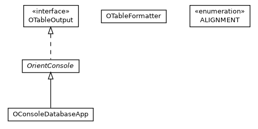 Package class diagram package com.orientechnologies.orient.console