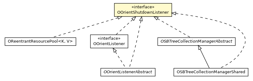 Package class diagram package OOrientShutdownListener