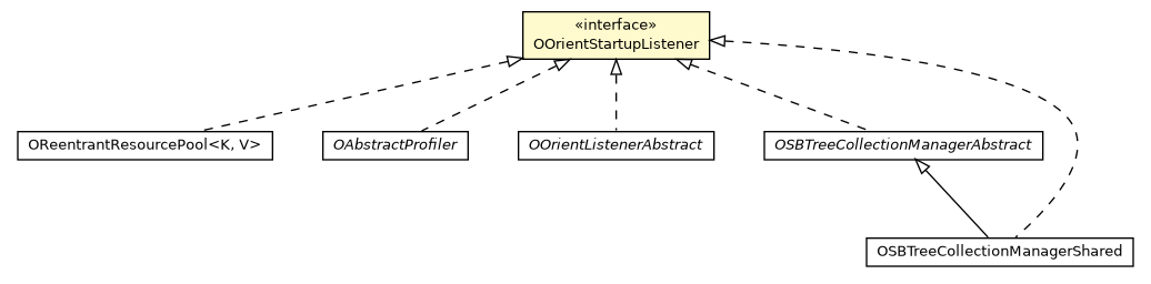Package class diagram package OOrientStartupListener