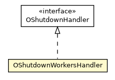 Package class diagram package Orient.OShutdownWorkersHandler