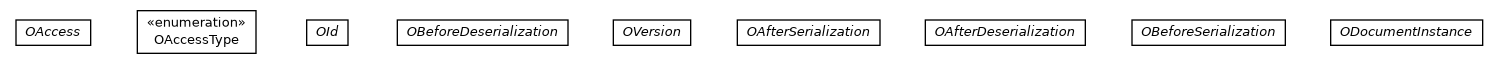 Package class diagram package com.orientechnologies.orient.core.annotation