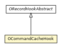 Package class diagram package OCommandCacheHook