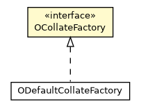 Package class diagram package OCollateFactory