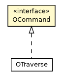 Package class diagram package OCommand
