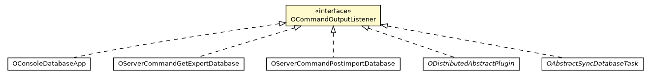 Package class diagram package OCommandOutputListener