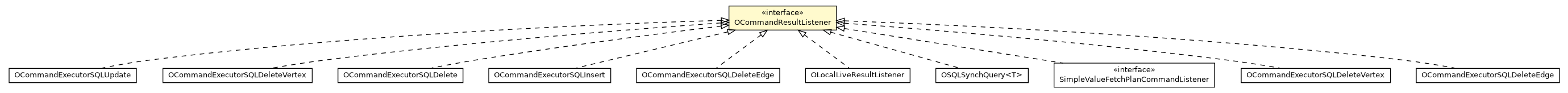 Package class diagram package OCommandResultListener