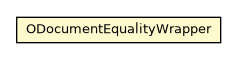Package class diagram package ODocumentEqualityWrapper