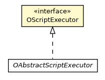 Package class diagram package OScriptExecutor